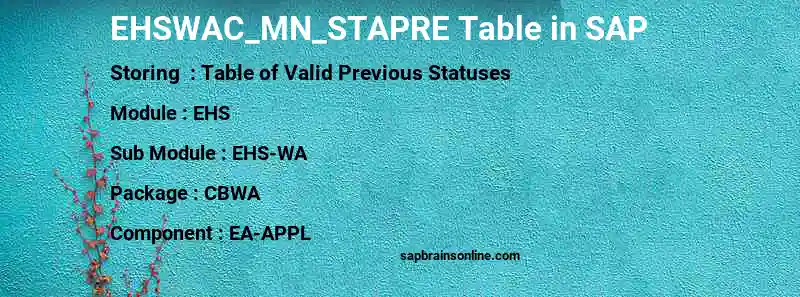 SAP EHSWAC_MN_STAPRE table