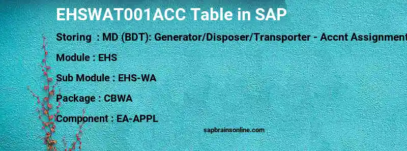 SAP EHSWAT001ACC table