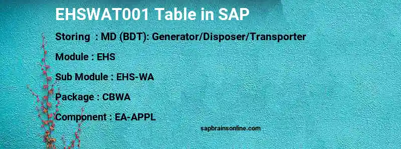 SAP EHSWAT001 table
