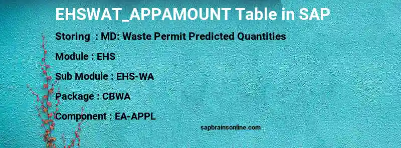 SAP EHSWAT_APPAMOUNT table