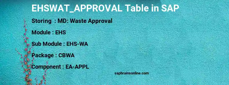 SAP EHSWAT_APPROVAL table