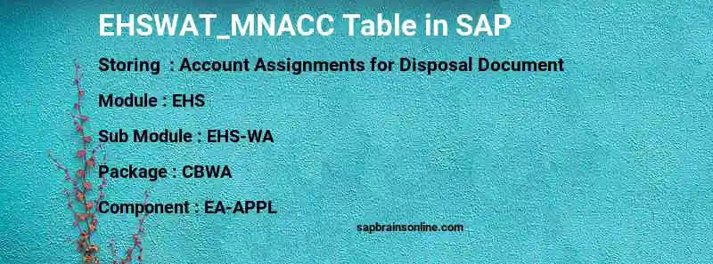 SAP EHSWAT_MNACC table