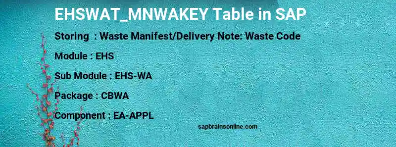 SAP EHSWAT_MNWAKEY table