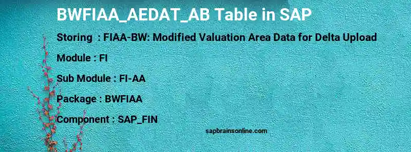 SAP BWFIAA_AEDAT_AB table