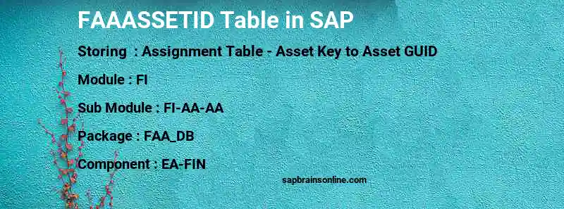 SAP FAAASSETID table
