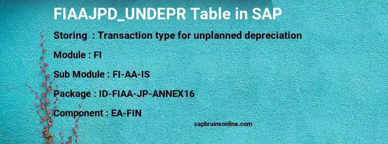 SAP FIAAJPD_UNDEPR table