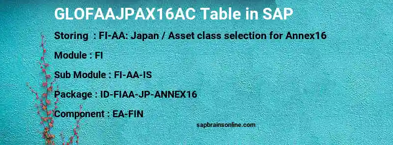 SAP GLOFAAJPAX16AC table