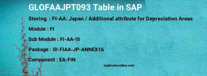 SAP GLOFAAJPT093 table