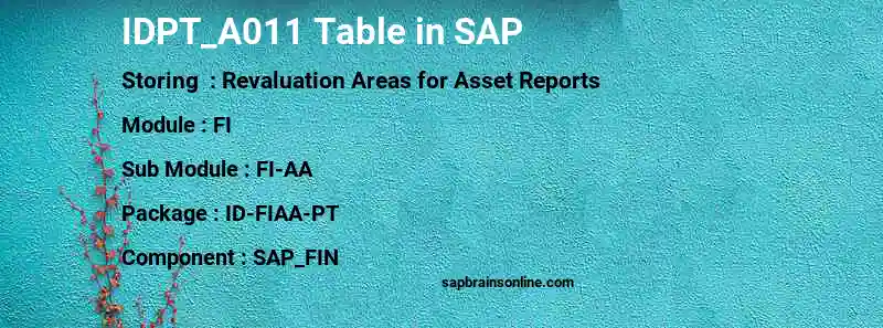 SAP IDPT_A011 table