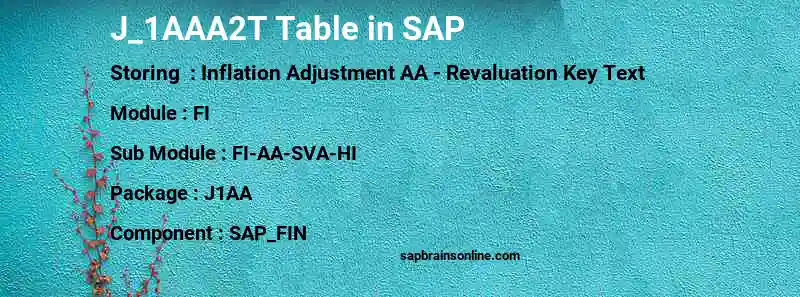 SAP J_1AAA2T table