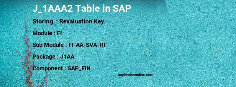 SAP J_1AAA2 table