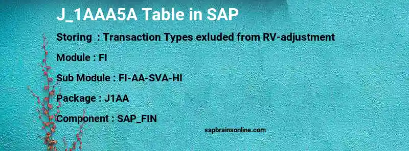 SAP J_1AAA5A table
