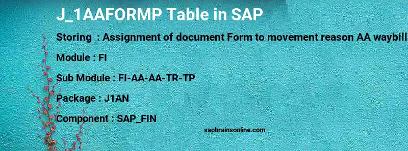 SAP J_1AAFORMP table