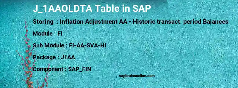 SAP J_1AAOLDTA table