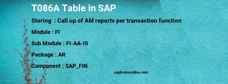 SAP T086A table