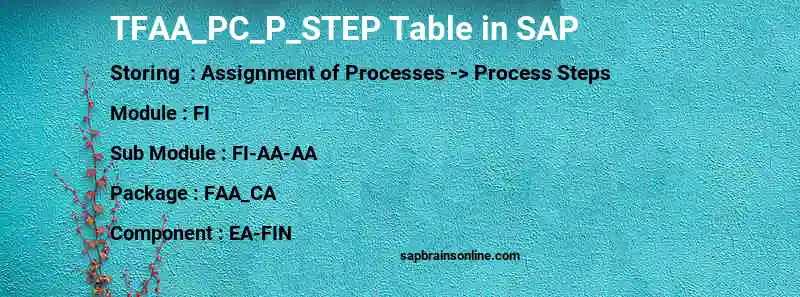 SAP TFAA_PC_P_STEP table