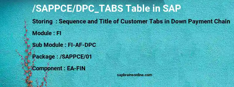 SAP /SAPPCE/DPC_TABS table