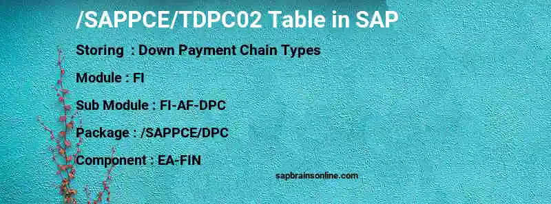SAP /SAPPCE/TDPC02 table
