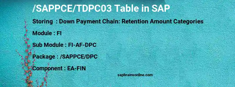 SAP /SAPPCE/TDPC03 table