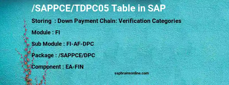 SAP /SAPPCE/TDPC05 table