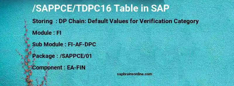 SAP /SAPPCE/TDPC16 table