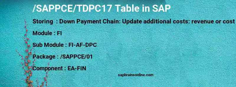 SAP /SAPPCE/TDPC17 table