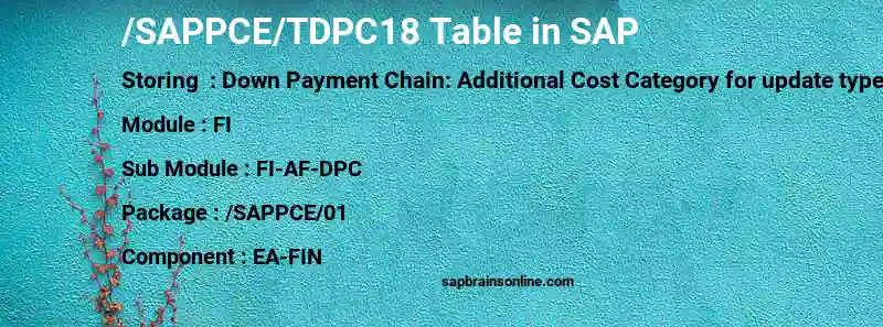 SAP /SAPPCE/TDPC18 table