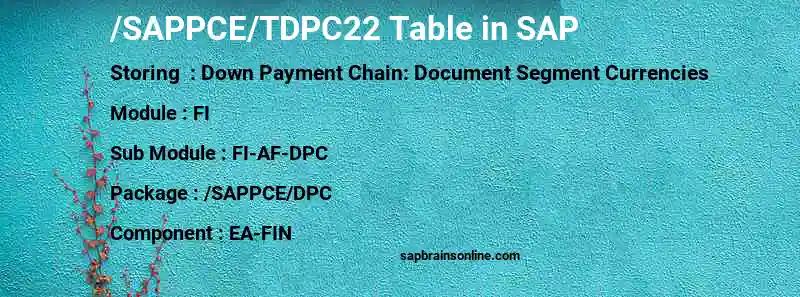 SAP /SAPPCE/TDPC22 table