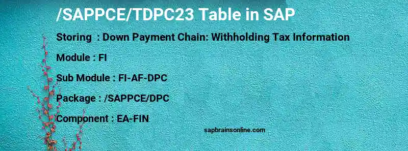 SAP /SAPPCE/TDPC23 table