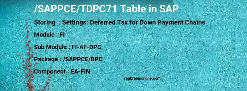 SAP /SAPPCE/TDPC71 table