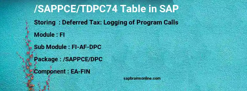 SAP /SAPPCE/TDPC74 table