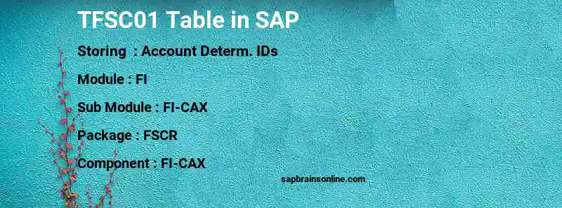 SAP TFSC01 table
