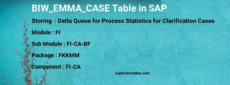 SAP BIW_EMMA_CASE table