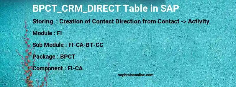 SAP BPCT_CRM_DIRECT table