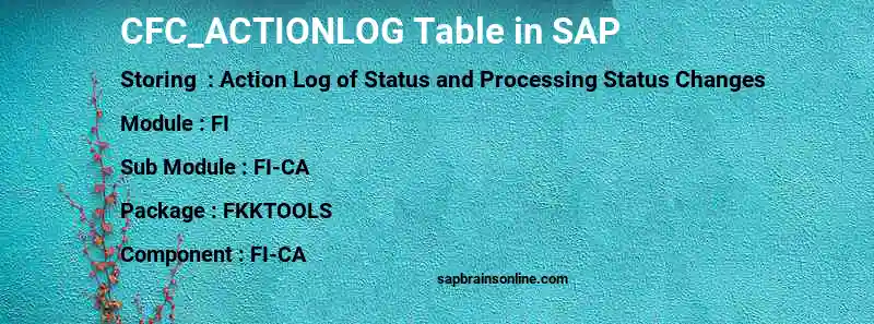 SAP CFC_ACTIONLOG table