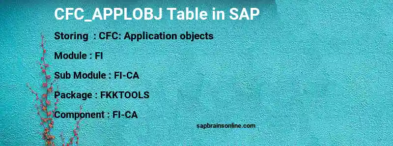 SAP CFC_APPLOBJ table