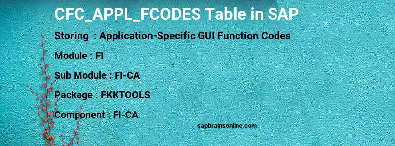 SAP CFC_APPL_FCODES table