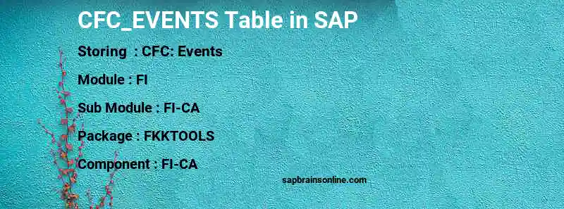 SAP CFC_EVENTS table