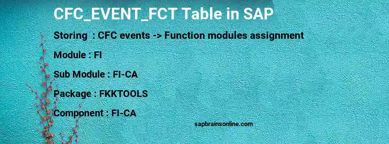 SAP CFC_EVENT_FCT table