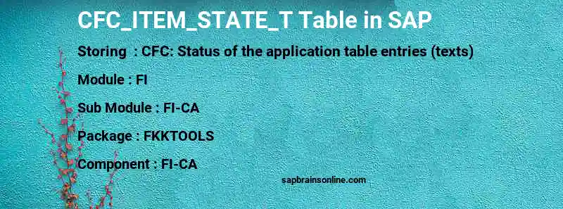 SAP CFC_ITEM_STATE_T table