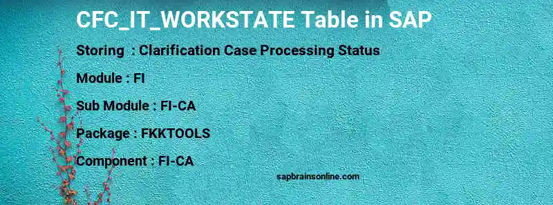 SAP CFC_IT_WORKSTATE table