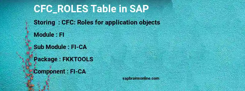 SAP CFC_ROLES table