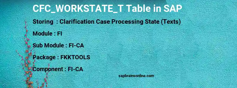 SAP CFC_WORKSTATE_T table