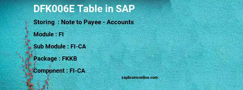 SAP DFK006E table