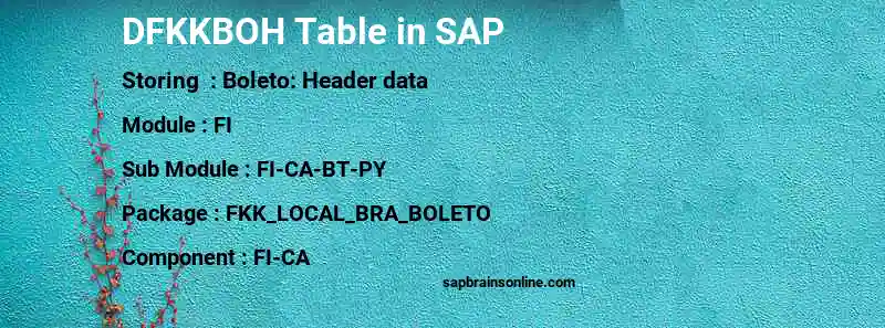 SAP DFKKBOH table