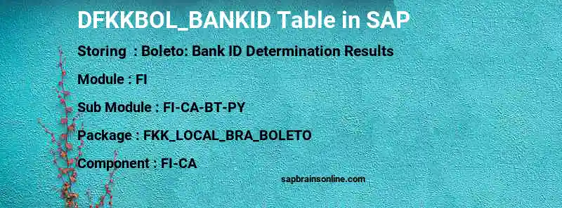 SAP DFKKBOL_BANKID table