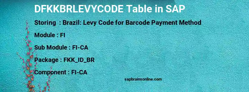 SAP DFKKBRLEVYCODE table