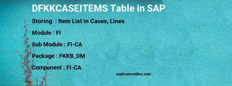 SAP DFKKCASEITEMS table