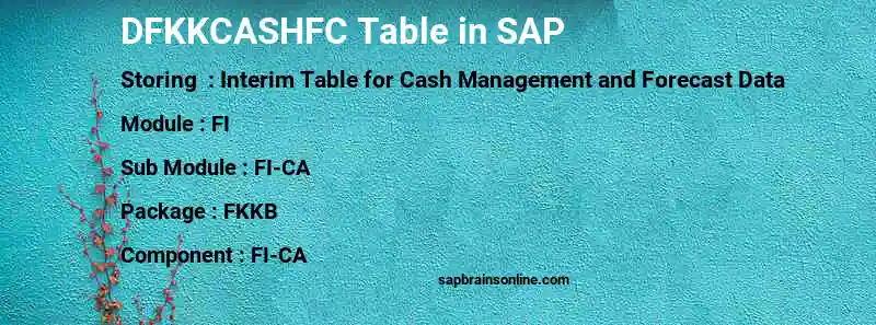 SAP DFKKCASHFC table