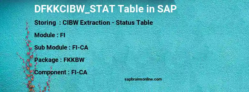 SAP DFKKCIBW_STAT table